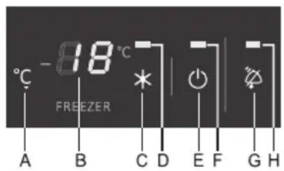 -18°C A B C D E F G H FREEZER