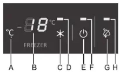 88°C A B C D E F G H * FREEZER