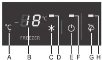 -88°C A B C D E F G H * FREEZER
