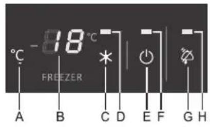 °C - 18°C FREEZER A B C D E F G H