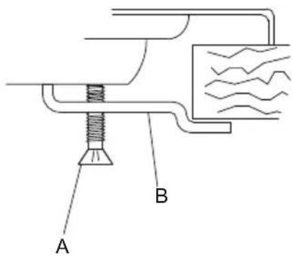 A B