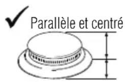 Parallèle et centré