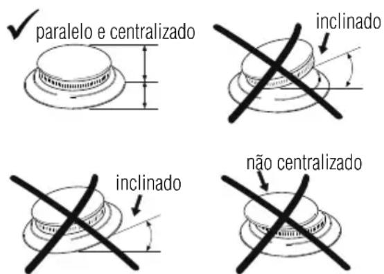 paralelo e centralizado inclinado inclinado não centralizado