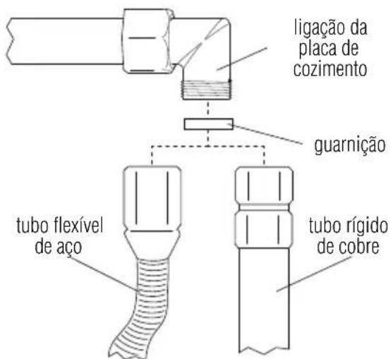 ligação da placa de cozimento guarnição tubo flexível de aço tubo rígido de cobre