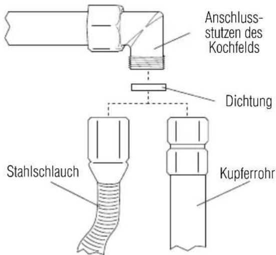 Anschluss- stutzen des Kochfelds Dichtung Stahlschlauch Kupferrohr