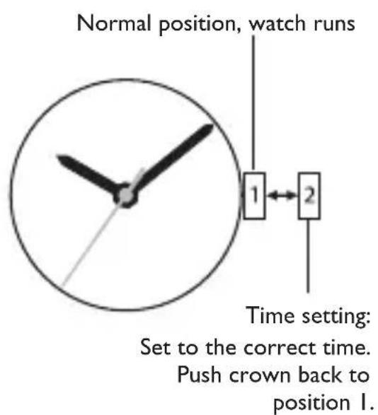 Normal position, watch runs 1 2 Time setting: Set to the correct time. Push crown back to position 1.