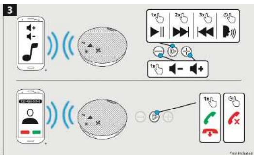 Diagram illustrating wireless communication between a smartphone and a CD, with icons for phone calls and signal transmission.