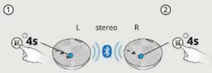 ① ② L stereo R 4s 4s
