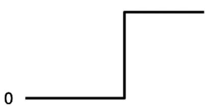 Adj MOD STQ - MULTIPLE UNIT POWER LINKING - 2