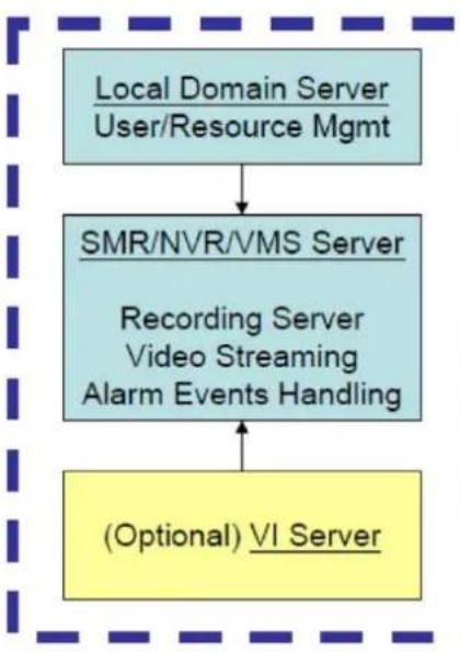 Surveon SMR2016 - Local Client UI - 1