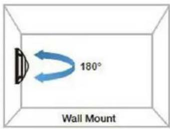 180° Wall Mount