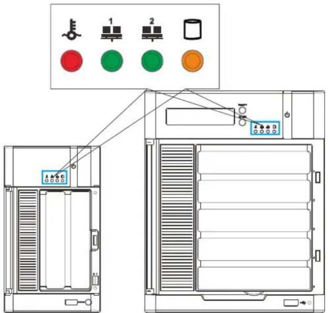 Diagram of a server rack with labeled control panel and indicator lights, showing front and side views with color-coded indicators.