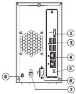 Diagram of an electronic device rear panel with numbered components and labeled connectors