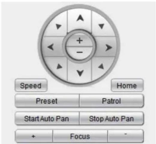 Speed Home Preset Patrol Start Auto Pan Stop Auto Pan + Focus -