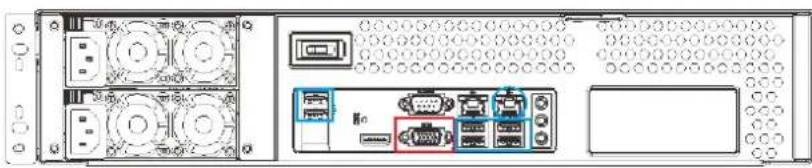 Surveon SMR2016 - System Connections - 5