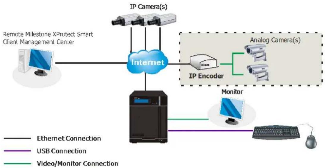Surveon SMR2016 - System Connections - 1