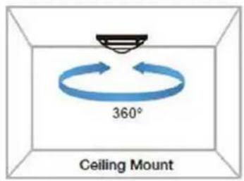 360° Ceiling Mount