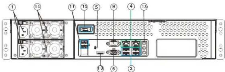 Diagram of a server rack with numbered components for identification and assembly reference.