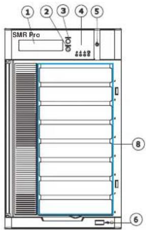 SMR Pro ① ② ③ ④ ⑤ ⑧ ⑥