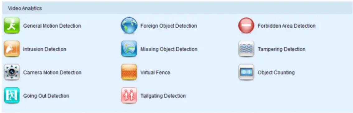 Video Analytics General Motion Detection Foreign Object Detection Forbidden Area Detection Intrusion Detection Missing Object Detection Tampering Detection Camera Motion Detection Virtual Fence Object Counting Going Out Detection Tailgating Detection