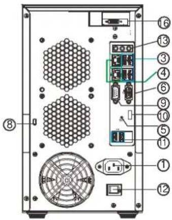 Labeled diagram of a computer tower rear panel showing numbered components including connectors, drive, and fan.