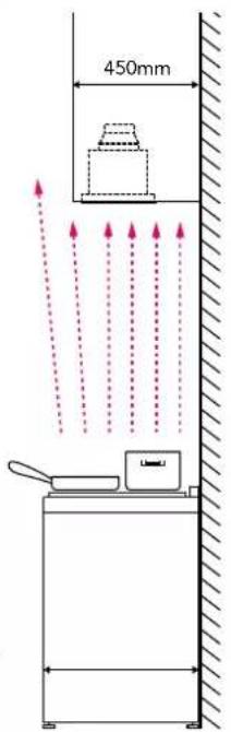 Schweigen NAUM-6B - Overhead cabinet Rangehood Installation position - 2
