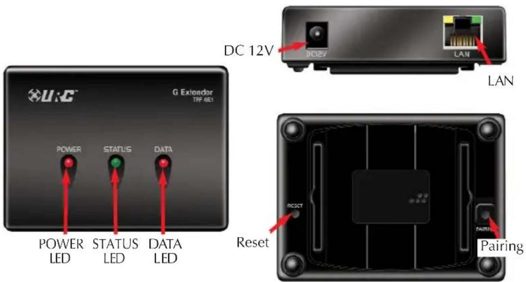 DC 12V DC12V LAN POWER STATUS DATA LED STATUS LED DATA LED Reset RESET PAIRING Pairing