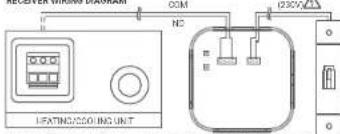 HEATING/COUNTING UNIT NC