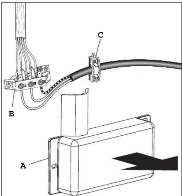 Technical diagram showing cable connections and a mechanical component with labeled parts A, B, and C