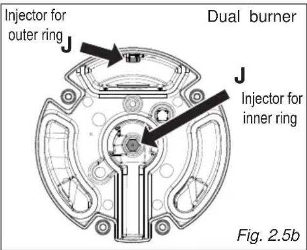 Injector for outer ring J Dual burner J Injector for inner ring Fig. 2.5b