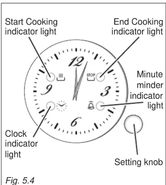 Start Cooking indicator light End Cooking indicator light Minute minder indicator light Clock indicator light Setting knob Fig. 5.4