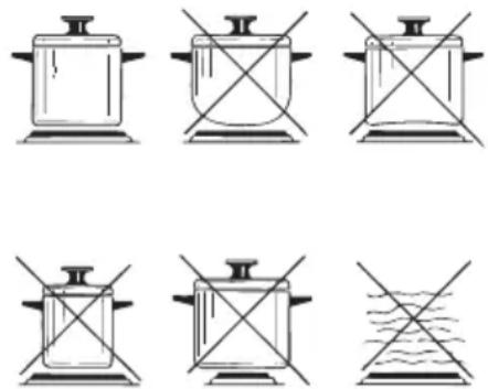 Elba Excellence ER 965 M - PROPER USE OF THE ELECTRIC HOTPLATE (fig. 3.9) - 1