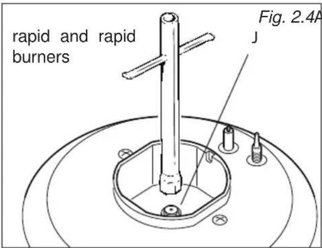 rapid and rapid burners Fig. 2.4A J