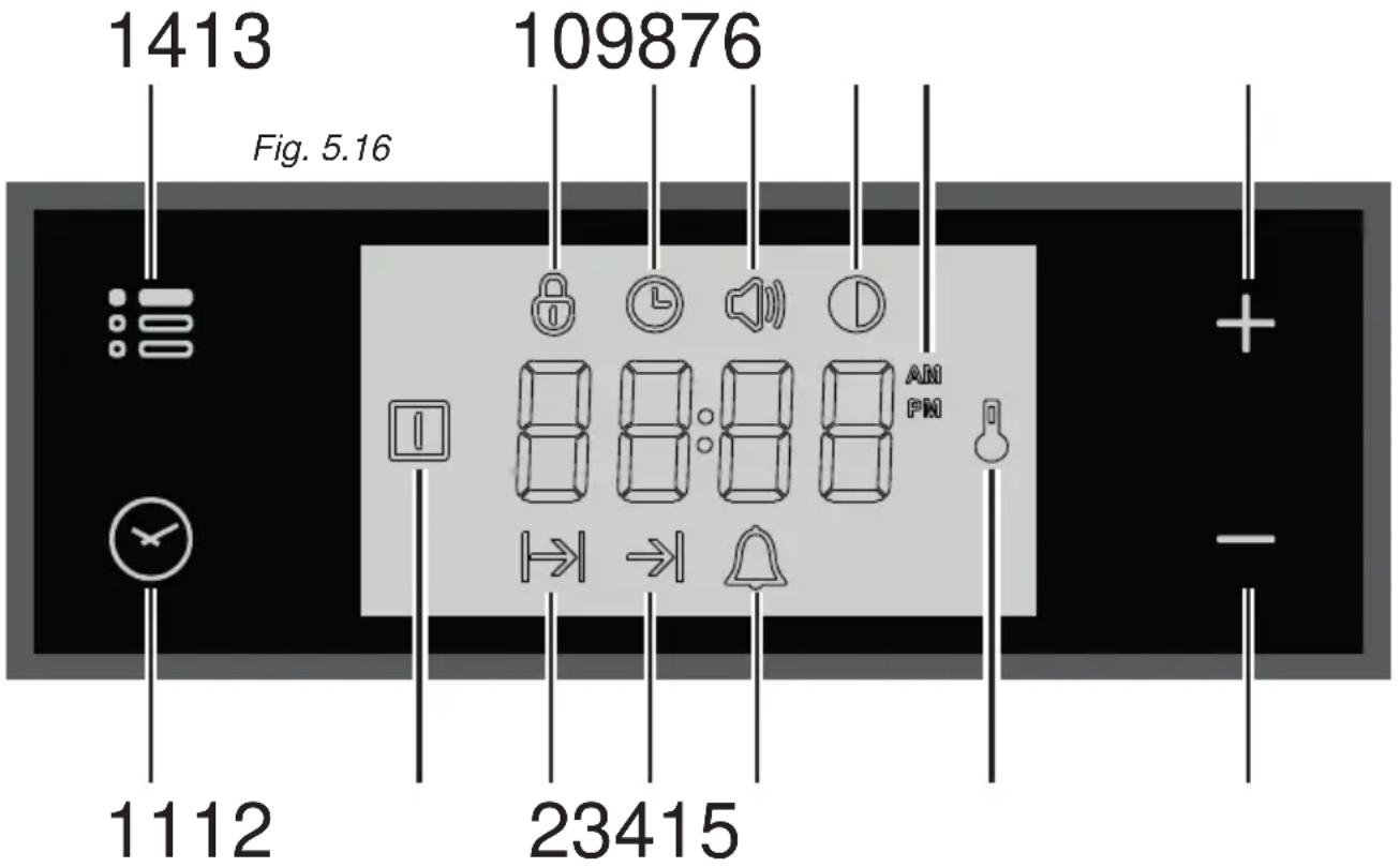 1413 Fig. 5.16 109876 1112 23415