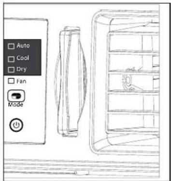 Auto Cool Dry Fan Mode
