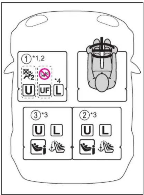①*1,2 U UF L ③*3 U L ②*3 U L