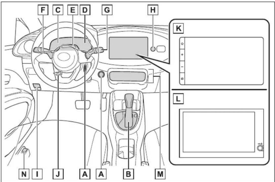 TOYOTA Aygo X (2025) - ■Контролна табла (возила са управљачем на левој страни) - 1