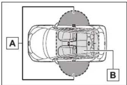 A B