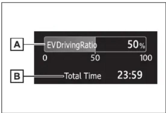 TOYOTA Aygo X (2025) - ■ Уштеда горива - 5