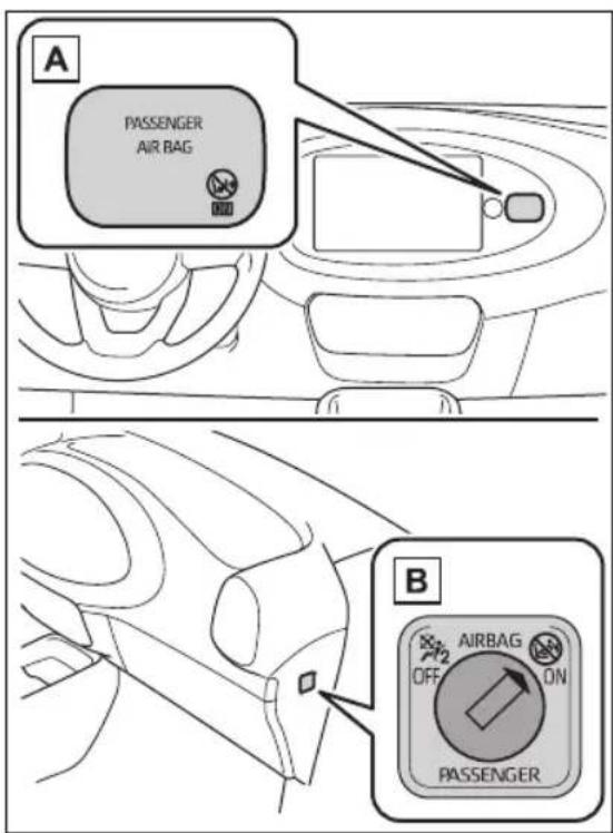 A PASSENGER AIR BAG B AIRBAG ON OFF PASSENGER