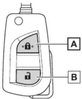 A B