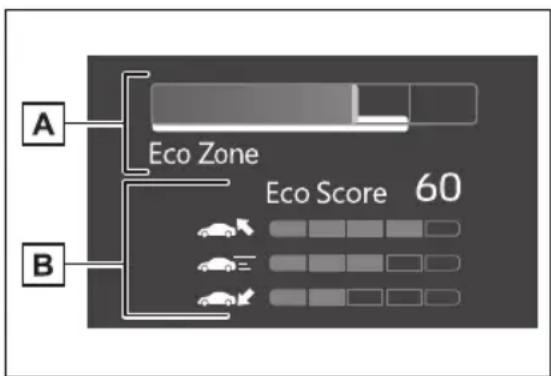 TOYOTA Aygo X (2025) - ■ Уштеда горива - 2