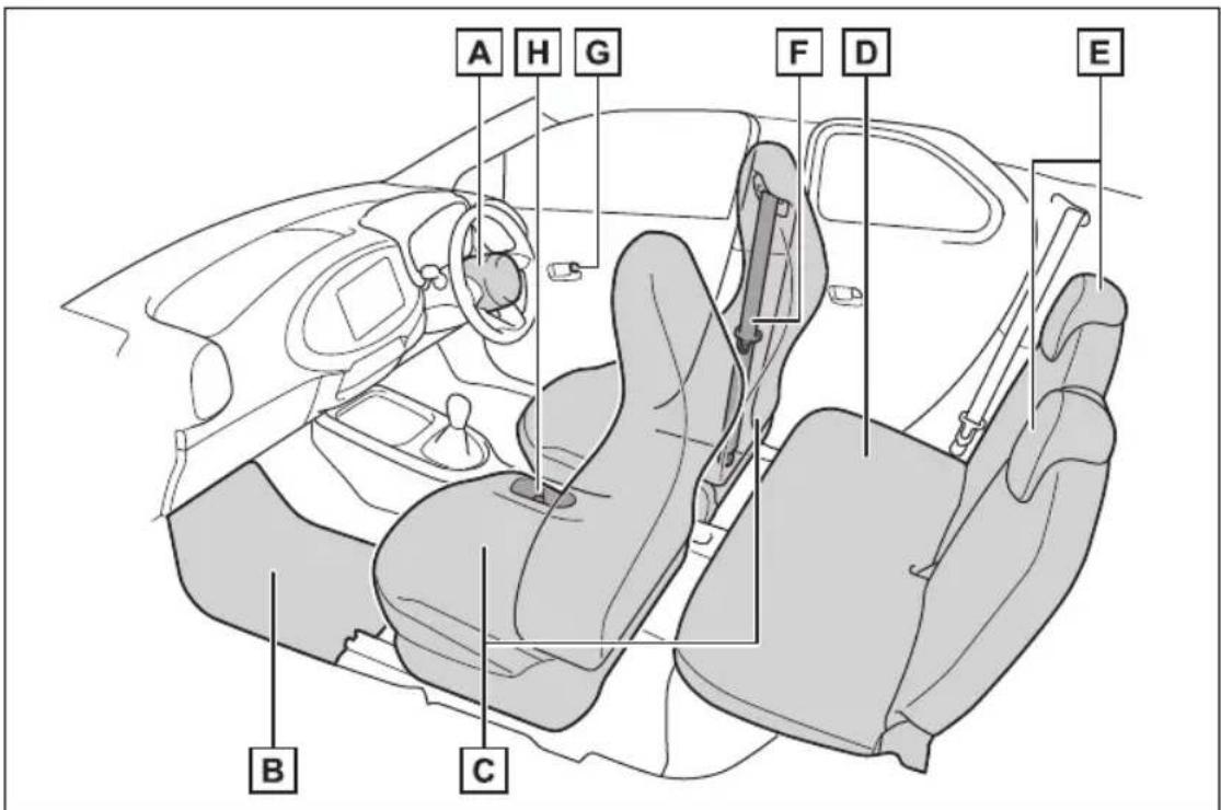 TOYOTA Aygo X (2025) - ■Прекидачи (возила са управљачем на десној страни) - 3