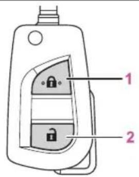 TOYOTA Aygo X (2025) - Отклъучавање и закључавање врата споља - 2