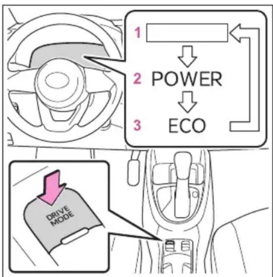 1 2 POWER 3 ECO DRIVE MODE