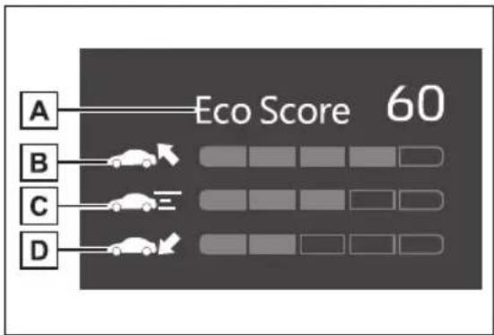 A B C D Eco Score 60