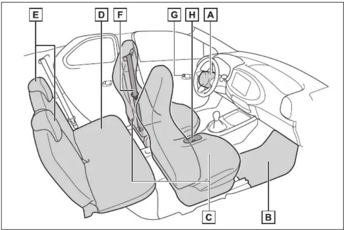 TOYOTA Aygo X (2025) - ■Прекидачи (возила са управљачем на левој страни) - 3