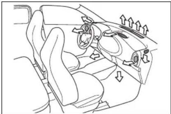 TOYOTA Aygo X (2025) - ■ Положај вентилационих отвора - 1