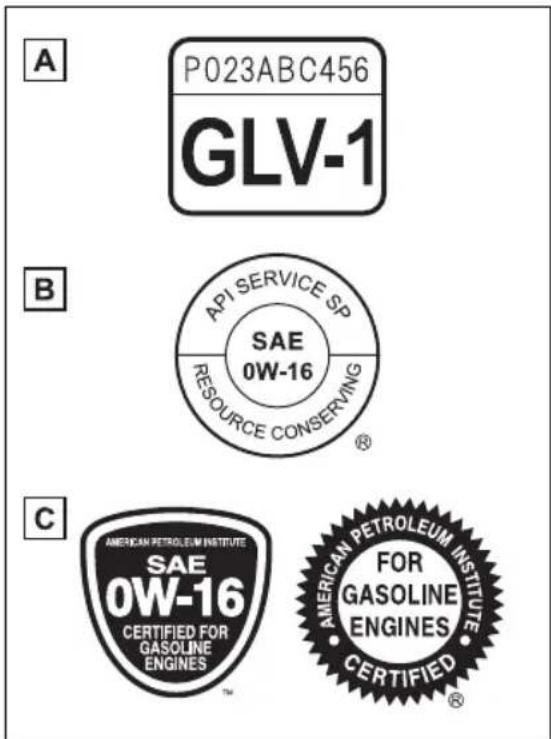 A P023ABC456 GLV-1 B API SERVICE SP SAE 0W-16 RESOURCE CONSERVING C AMERICAN PETROLEUM INSTITUTE SAE 0W-16 CERTIFIED FOR GASOLINE ENGINES TM AMERICAN PETROLEUM INSTITUTE FOR GASOLINE ENGINES CERTIFIED