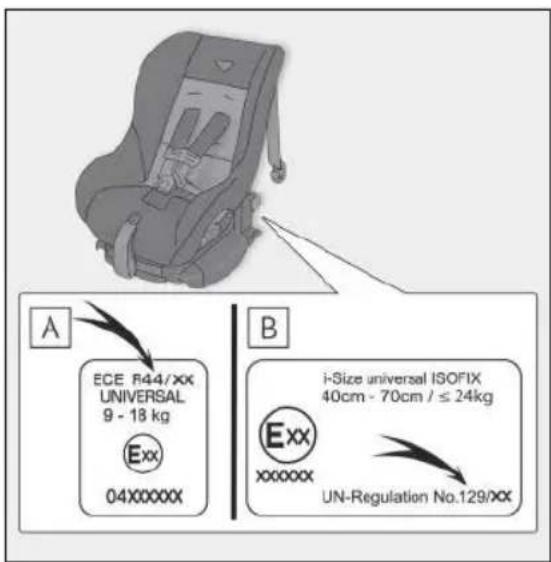 A ECE R44/XX UNIVERSAL 9 - 18 kg Exx 04XXXXXX B i-Size universal ISOFIX 40cm - 70cm / ≤ 24kg Exx xxxxxx UN-Regulation No.129/XX